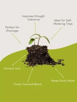 Seed Starting Mix, 9 Qts. -Gardeners 8592212 3 1